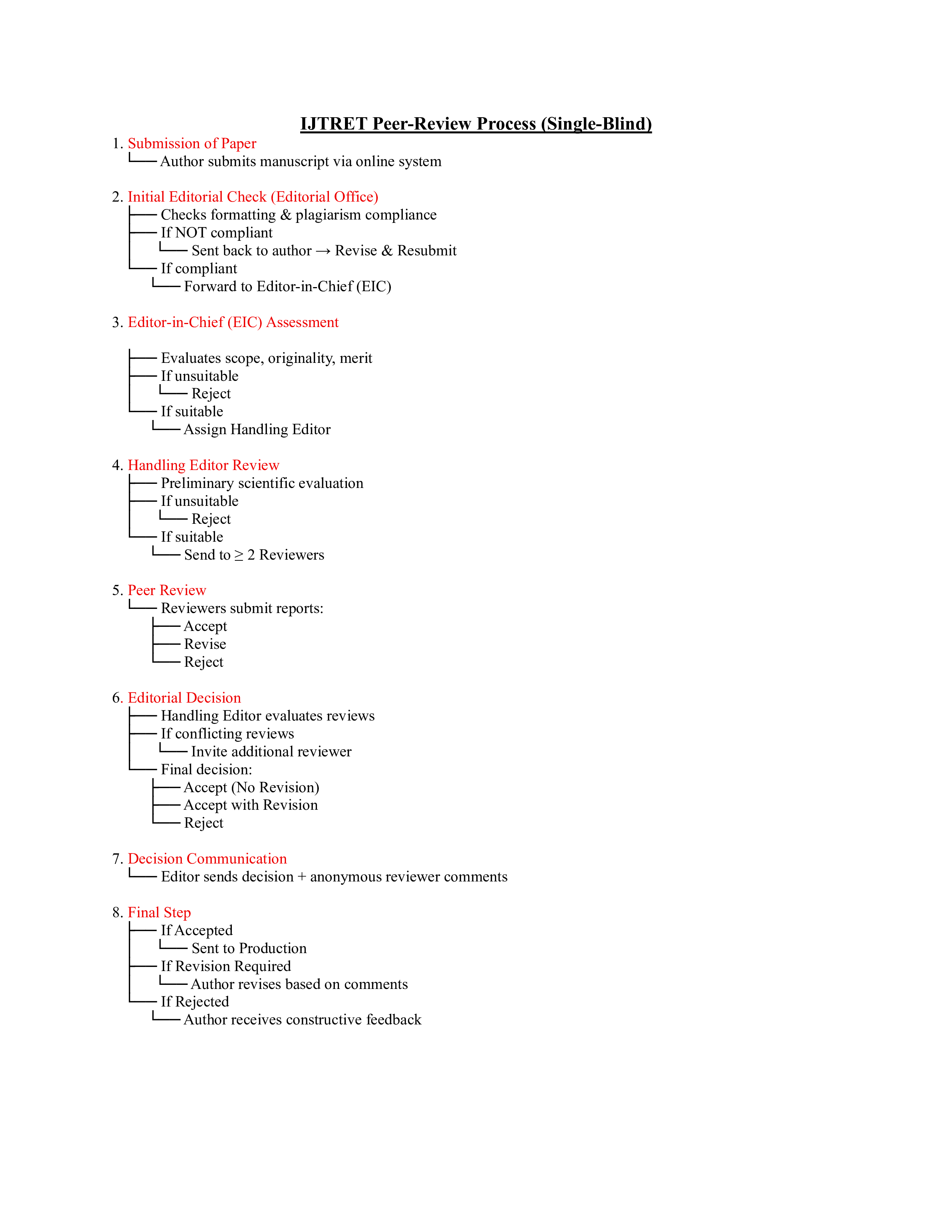 IJTRET Peer Review Process